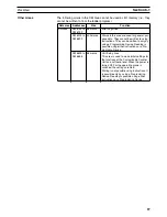 Preview for 107 page of Omron CS1W-HCA12-V1 Operation Manual