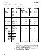 Предварительный просмотр 108 страницы Omron CS1W-HCA12-V1 Operation Manual