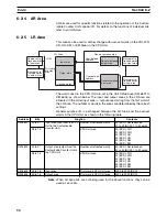 Preview for 110 page of Omron CS1W-HCA12-V1 Operation Manual