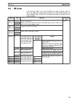 Preview for 113 page of Omron CS1W-HCA12-V1 Operation Manual