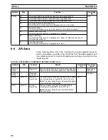 Preview for 118 page of Omron CS1W-HCA12-V1 Operation Manual