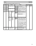 Preview for 119 page of Omron CS1W-HCA12-V1 Operation Manual