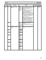 Предварительный просмотр 121 страницы Omron CS1W-HCA12-V1 Operation Manual