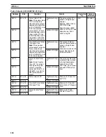 Preview for 124 page of Omron CS1W-HCA12-V1 Operation Manual