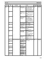 Preview for 125 page of Omron CS1W-HCA12-V1 Operation Manual