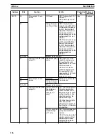 Предварительный просмотр 126 страницы Omron CS1W-HCA12-V1 Operation Manual