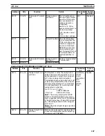 Предварительный просмотр 127 страницы Omron CS1W-HCA12-V1 Operation Manual