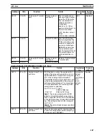 Preview for 127 page of Omron CS1W-HCA12-V1 Operation Manual