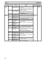 Предварительный просмотр 128 страницы Omron CS1W-HCA12-V1 Operation Manual