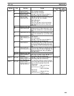 Предварительный просмотр 129 страницы Omron CS1W-HCA12-V1 Operation Manual