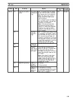 Preview for 131 page of Omron CS1W-HCA12-V1 Operation Manual