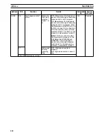 Preview for 132 page of Omron CS1W-HCA12-V1 Operation Manual