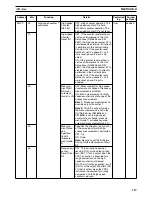 Preview for 133 page of Omron CS1W-HCA12-V1 Operation Manual