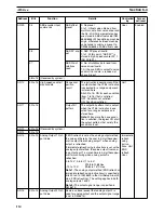 Preview for 134 page of Omron CS1W-HCA12-V1 Operation Manual