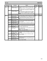 Preview for 135 page of Omron CS1W-HCA12-V1 Operation Manual