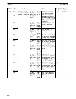 Предварительный просмотр 136 страницы Omron CS1W-HCA12-V1 Operation Manual