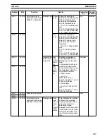 Предварительный просмотр 137 страницы Omron CS1W-HCA12-V1 Operation Manual