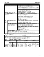 Preview for 147 page of Omron CS1W-HCA12-V1 Operation Manual