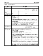 Предварительный просмотр 151 страницы Omron CS1W-HCA12-V1 Operation Manual