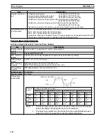 Предварительный просмотр 152 страницы Omron CS1W-HCA12-V1 Operation Manual