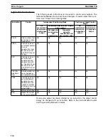 Предварительный просмотр 154 страницы Omron CS1W-HCA12-V1 Operation Manual