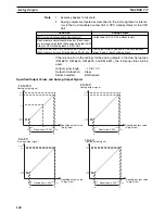 Preview for 160 page of Omron CS1W-HCA12-V1 Operation Manual