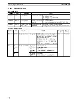 Preview for 176 page of Omron CS1W-HCA12-V1 Operation Manual