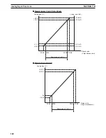 Предварительный просмотр 180 страницы Omron CS1W-HCA12-V1 Operation Manual