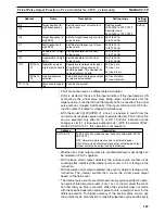 Предварительный просмотр 183 страницы Omron CS1W-HCA12-V1 Operation Manual