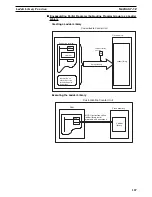 Preview for 187 page of Omron CS1W-HCA12-V1 Operation Manual