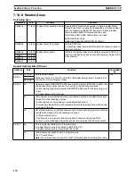 Предварительный просмотр 194 страницы Omron CS1W-HCA12-V1 Operation Manual