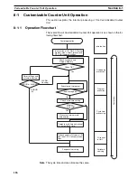 Предварительный просмотр 206 страницы Omron CS1W-HCA12-V1 Operation Manual