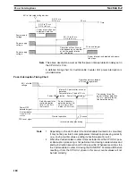 Preview for 208 page of Omron CS1W-HCA12-V1 Operation Manual