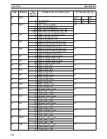 Preview for 212 page of Omron CS1W-HCA12-V1 Operation Manual