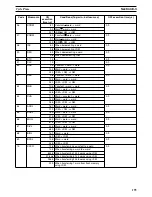 Предварительный просмотр 213 страницы Omron CS1W-HCA12-V1 Operation Manual