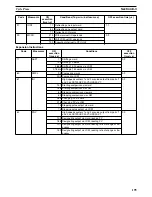 Preview for 215 page of Omron CS1W-HCA12-V1 Operation Manual