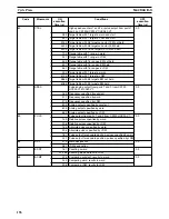 Preview for 216 page of Omron CS1W-HCA12-V1 Operation Manual