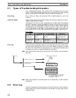 Preview for 224 page of Omron CS1W-HCA12-V1 Operation Manual