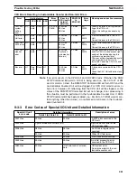 Preview for 231 page of Omron CS1W-HCA12-V1 Operation Manual