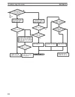 Предварительный просмотр 238 страницы Omron CS1W-HCA12-V1 Operation Manual