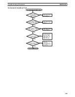 Preview for 239 page of Omron CS1W-HCA12-V1 Operation Manual