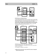 Preview for 32 page of Omron CS1W-LC001 Operation Manual