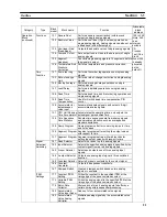 Preview for 41 page of Omron CS1W-LC001 Operation Manual