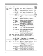 Preview for 42 page of Omron CS1W-LC001 Operation Manual