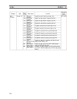 Preview for 44 page of Omron CS1W-LC001 Operation Manual