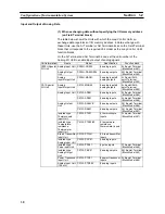 Preview for 50 page of Omron CS1W-LC001 Operation Manual