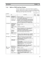 Preview for 61 page of Omron CS1W-LC001 Operation Manual