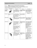 Preview for 92 page of Omron CS1W-LC001 Operation Manual