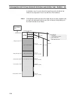 Preview for 152 page of Omron CS1W-LC001 Operation Manual