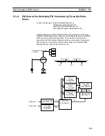 Preview for 172 page of Omron CS1W-LC001 Operation Manual